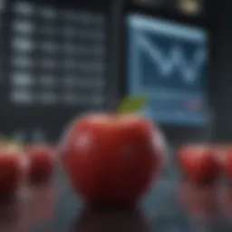 Exploring Apple Stock Price Trends in 2012 Introduction